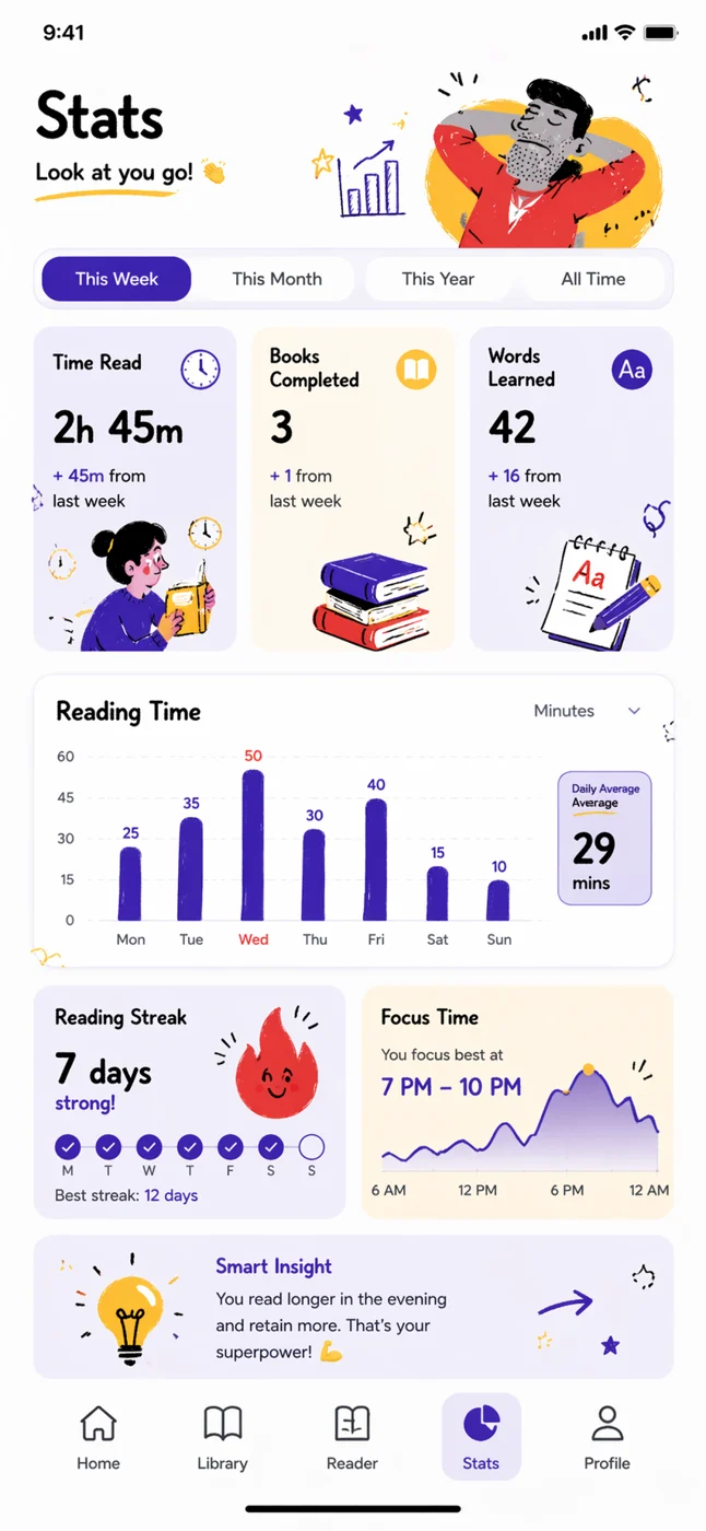 Reading statistics screen with weekly chart, streak and focus time