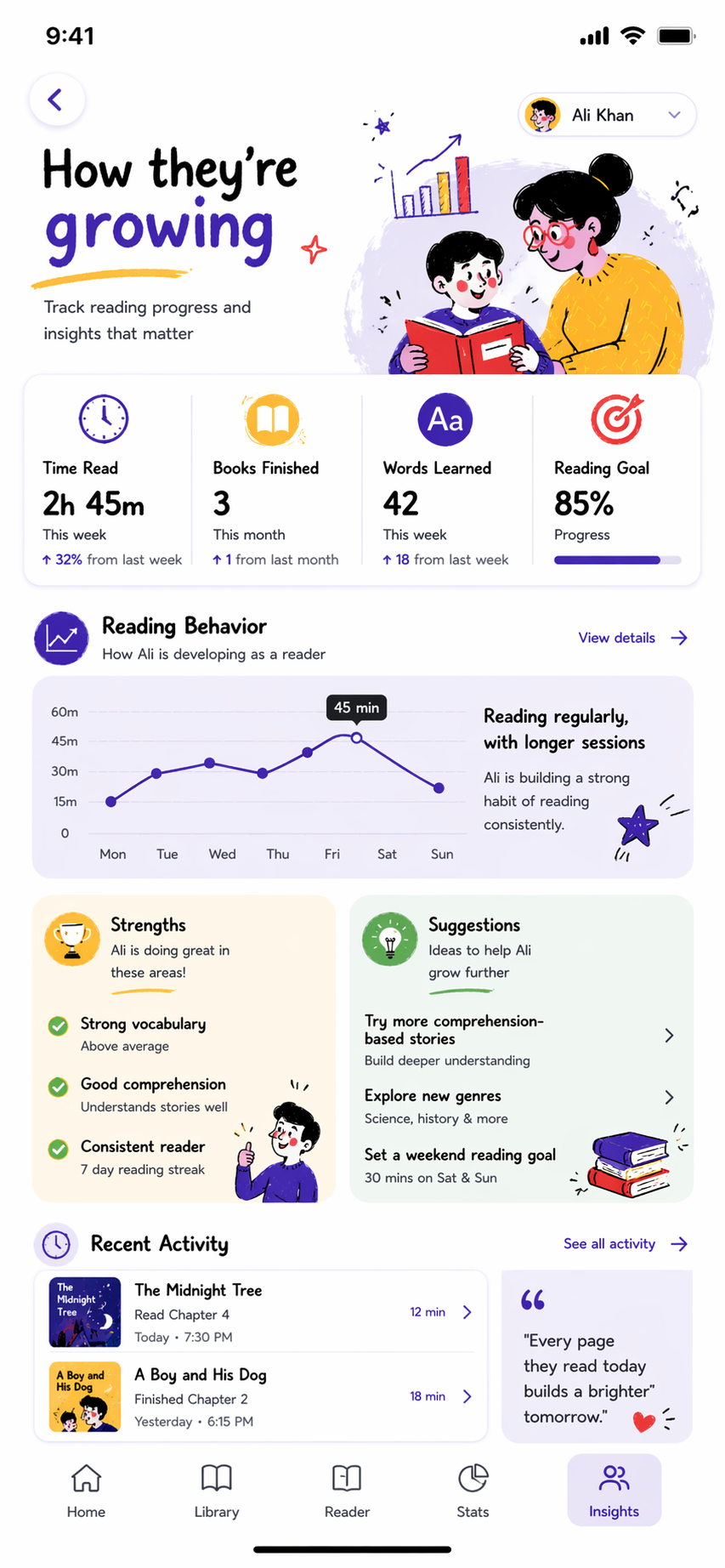 Parental insights screen with a child's reading time, books finished, words learned and reading goal